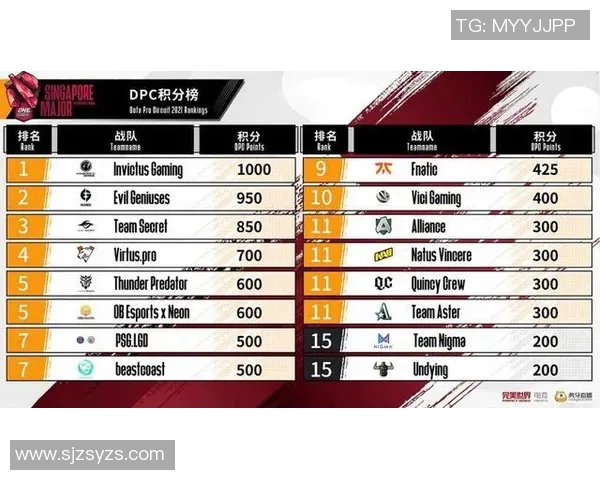 DOTA2最新配合排行榜揭晓IG战队荣登第十名引发热议